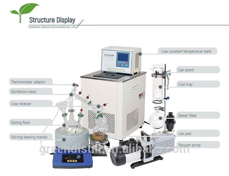 Short Path CBD Oil Distill Kit for Labs, 2L view 2